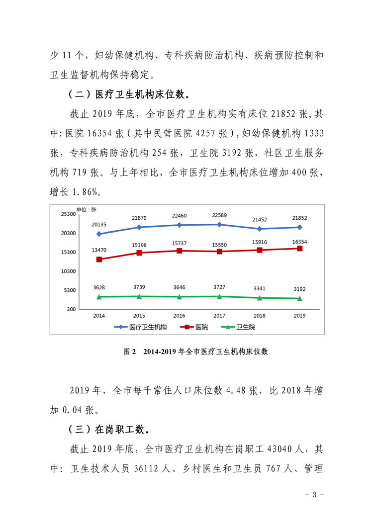 2019年惠州市醫(yī)療衛(wèi)生資源和醫(yī)療服務情況簡報_頁面_03.jpg