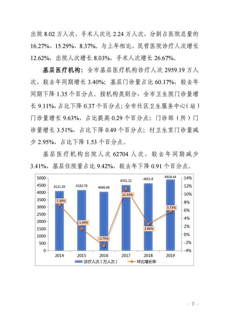 2019年惠州市醫(yī)療衛(wèi)生資源和醫(yī)療服務情況簡報_頁面_07.jpg