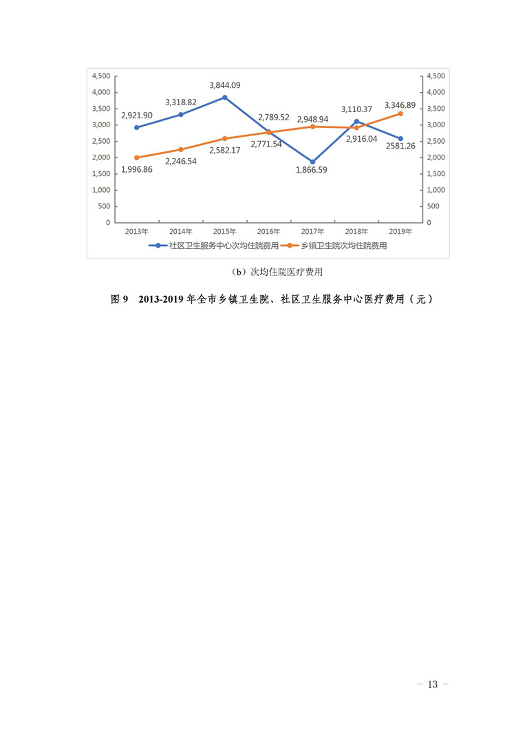2019年惠州市醫療衛生資源和醫療服務情況簡報_頁面_13.jpg