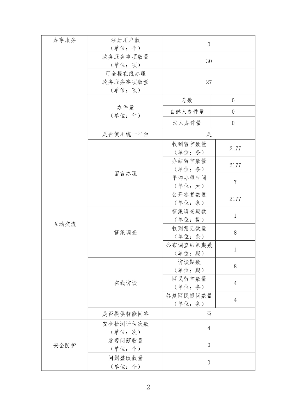 政務網站年度工作報表-2.jpg