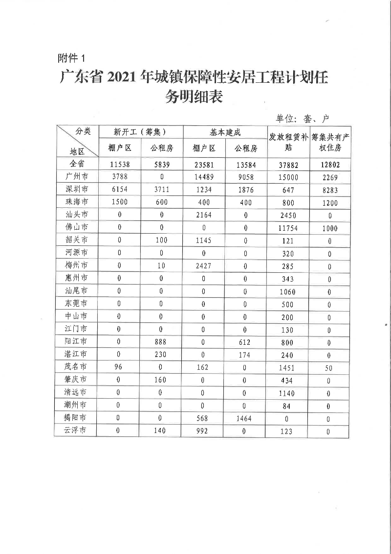 廣東省2021年城鎮(zhèn)保障性安居工程計劃任務(wù)明細(xì)表.jpg