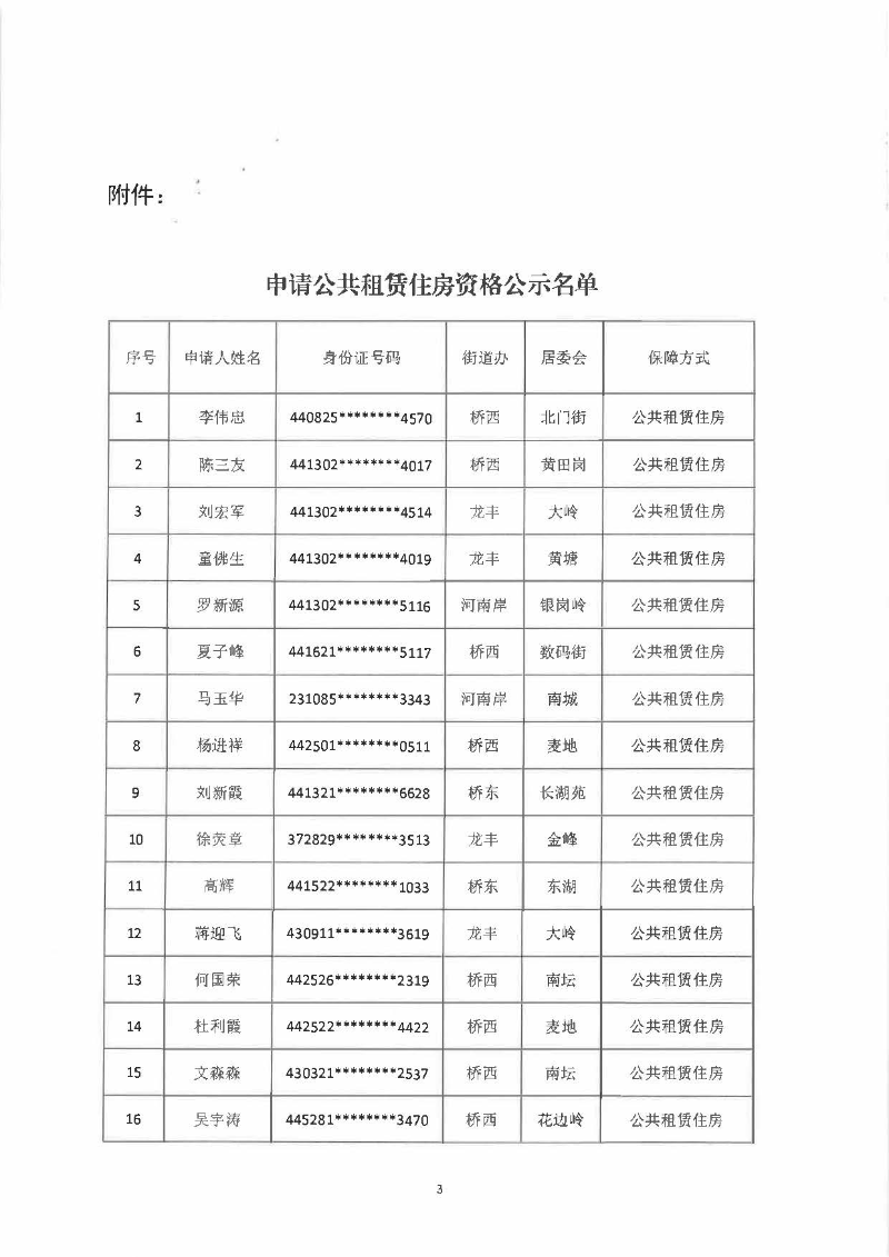 關于惠城中心區(qū)李偉忠等家庭申請公共租賃住房的資格公示_頁面_3.jpg