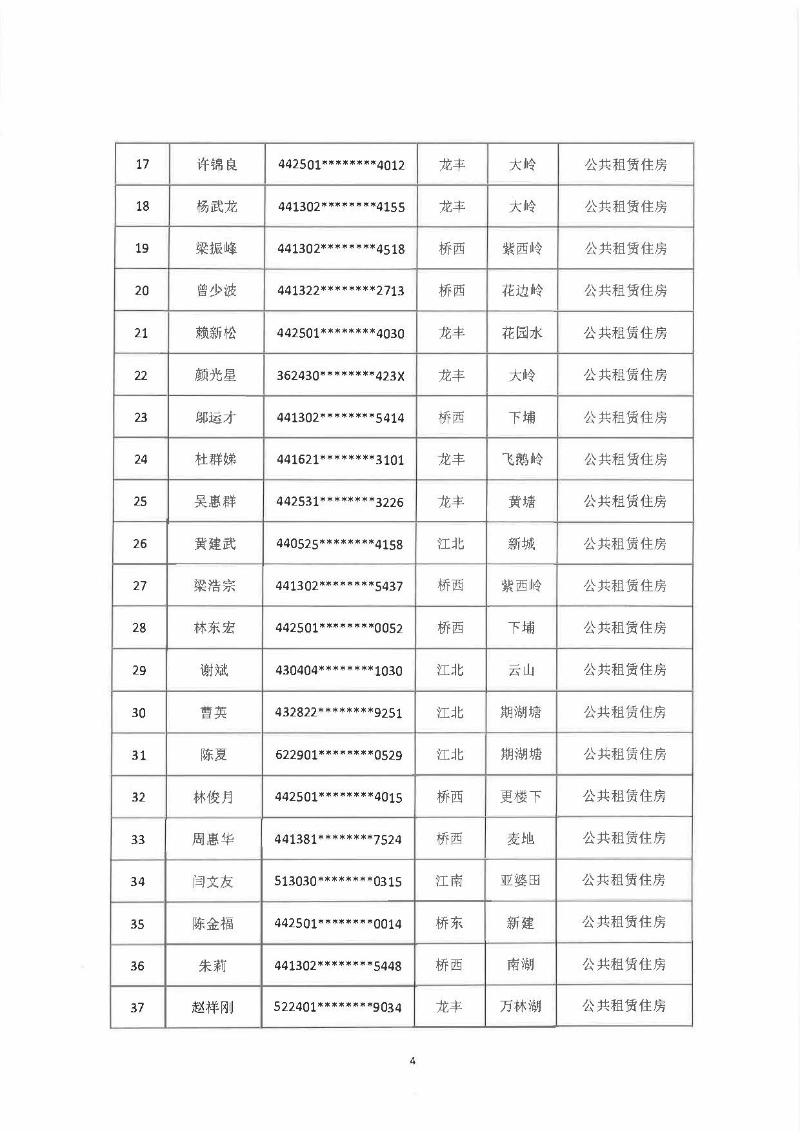 關(guān)于惠城中心區(qū)李偉忠等家庭申請(qǐng)公共租賃住房的資格公示_頁面_4.jpg