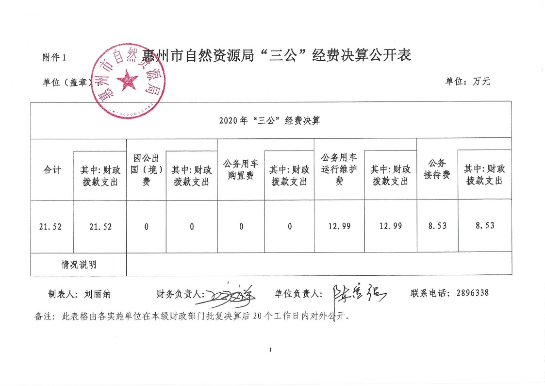 惠州市自然資源局2021年第1季度“三公”經費支出公開_1.jpg