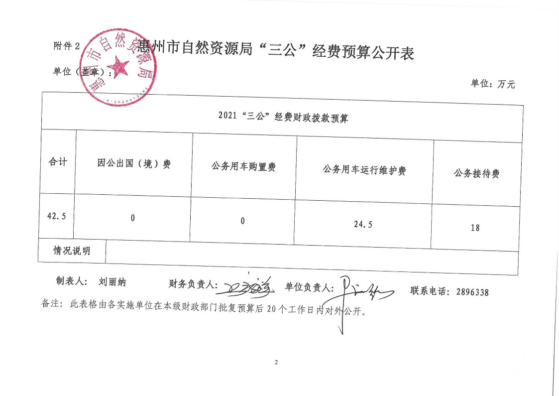 惠州市自然資源局2021年第2季度“三公”經費支出公開_2.jpg