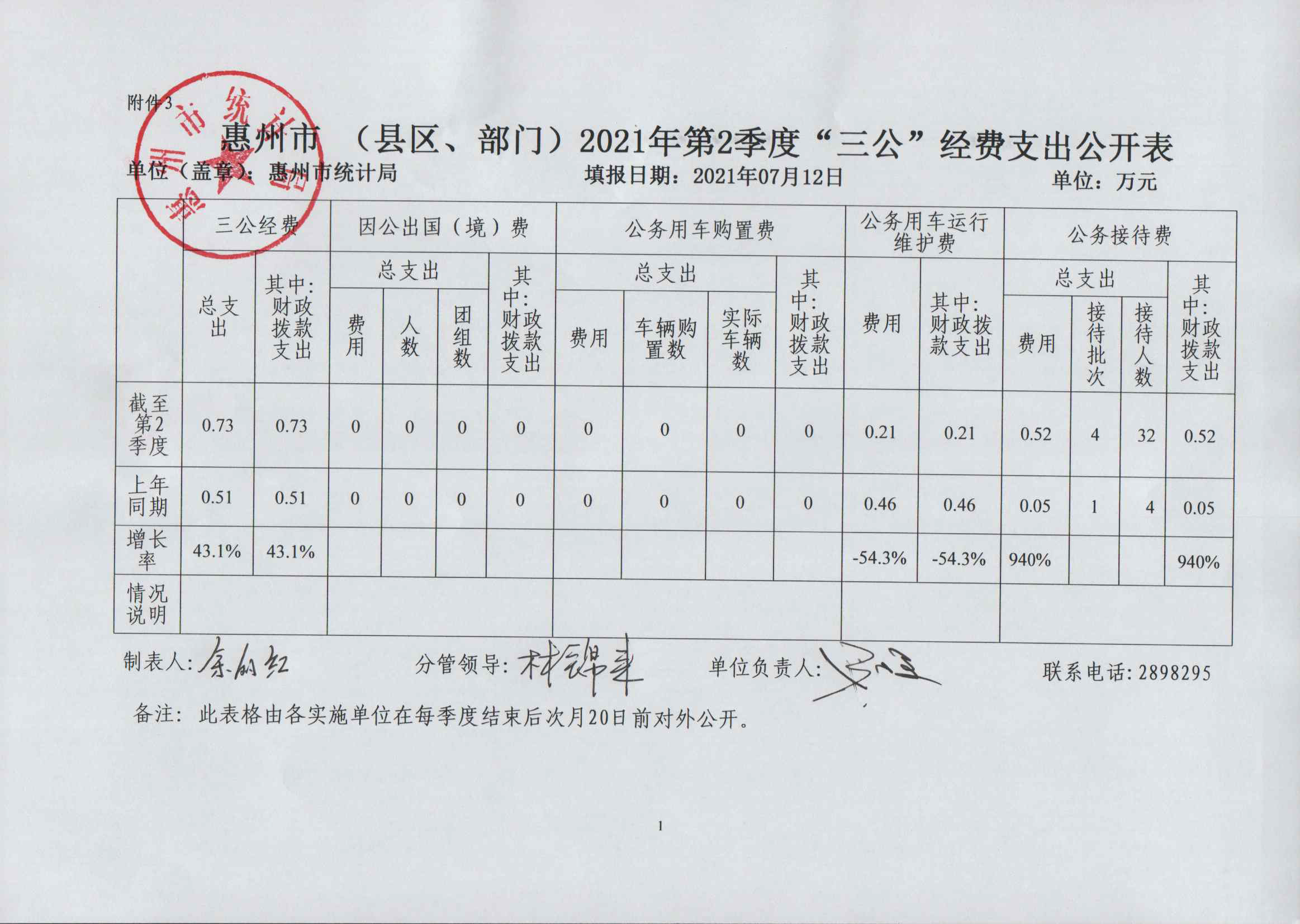 2021年第2季度“三公”經費支出公開表.png