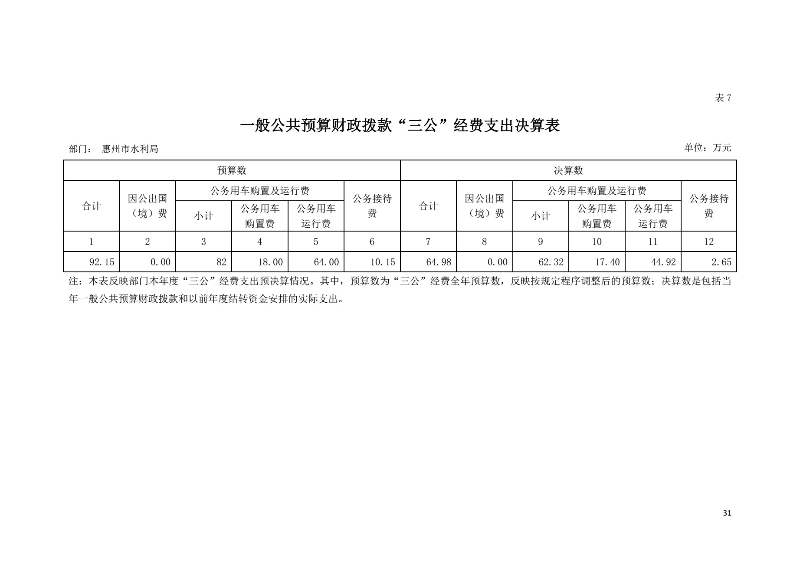 三公經(jīng)費(fèi).jpg