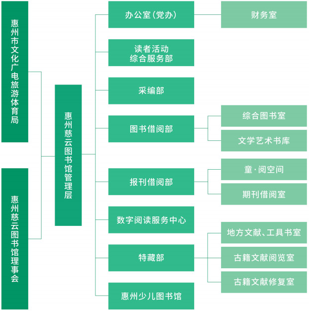 圖書館組織結構圖.jpg
