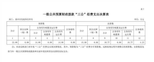 一般公共預算財政撥款“三公”經(jīng)費支出決算表.jpg