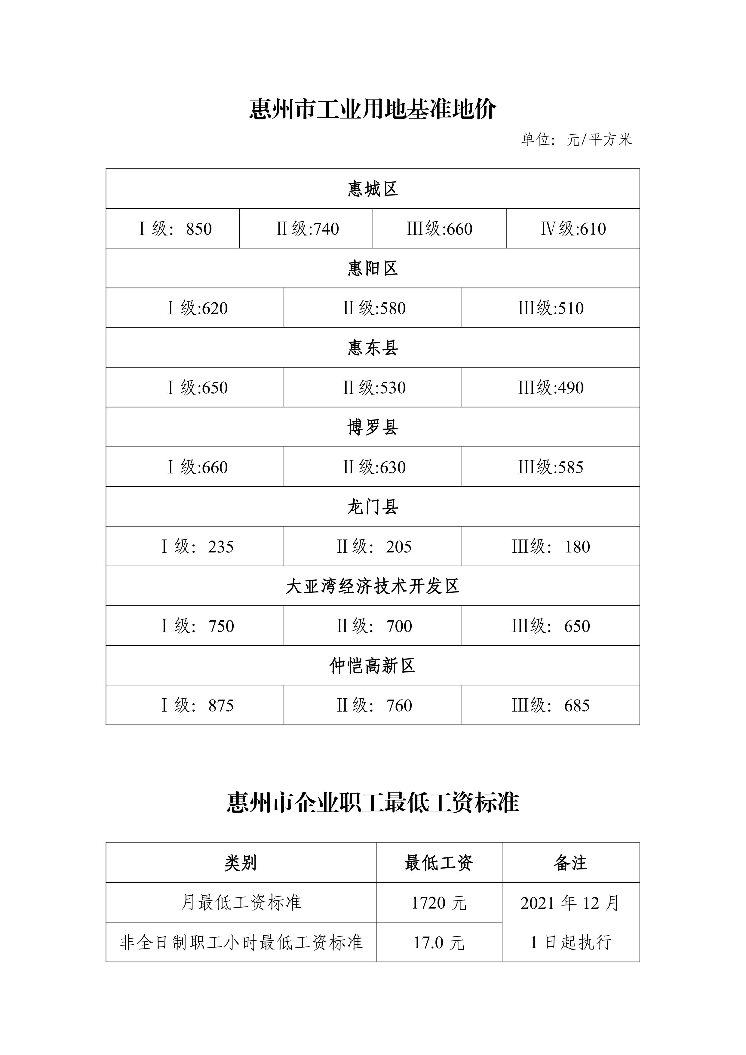 惠州市投資成本（1）.jpg