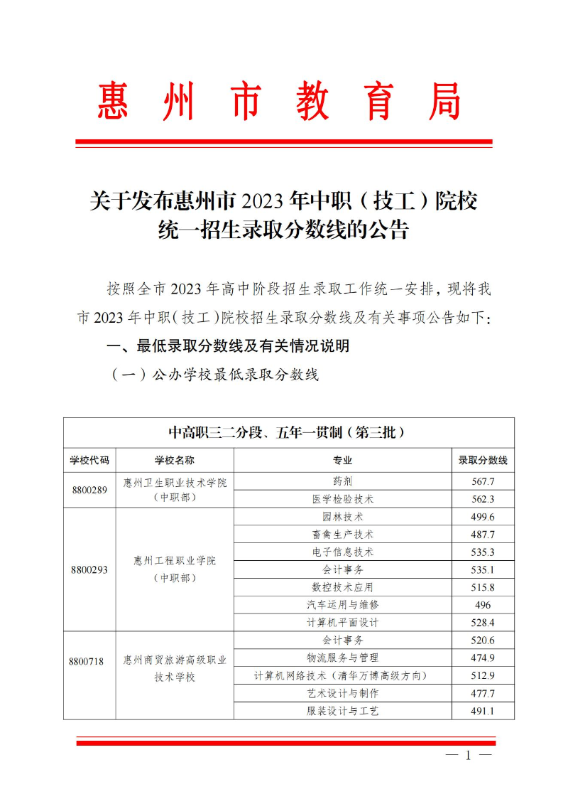 20230719關(guān)于發(fā)布惠州市2023年中職（技工）院校統(tǒng)一招生錄取分?jǐn)?shù)線的公告(1) (1)_00.jpg