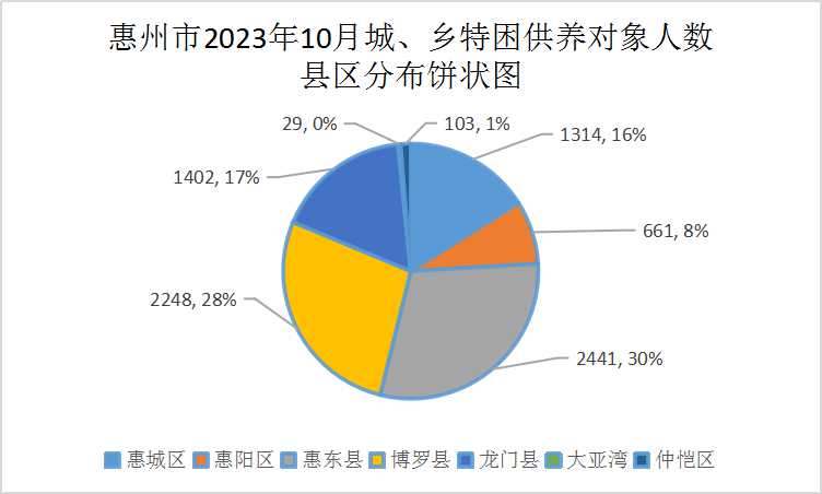 202310特困.jpg
