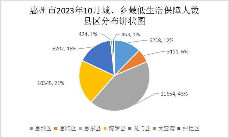 202310低保.jpg