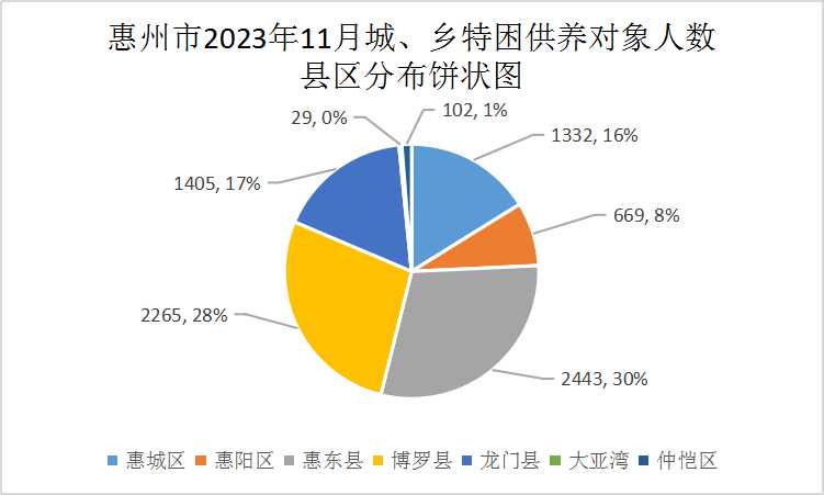 202311特困.jpg