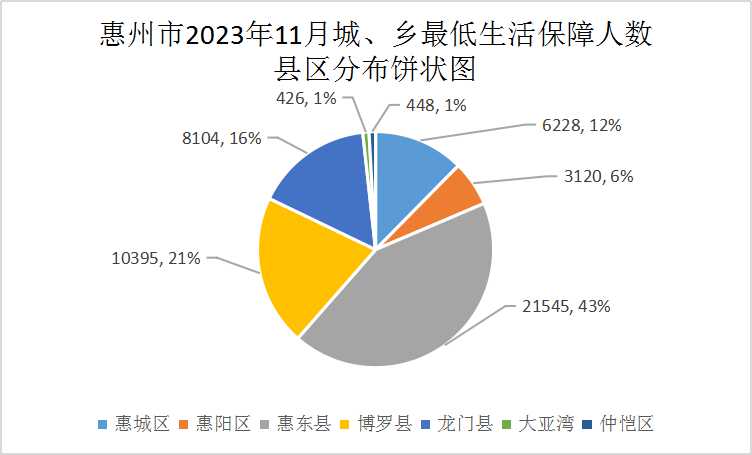 202311低保.jpg
