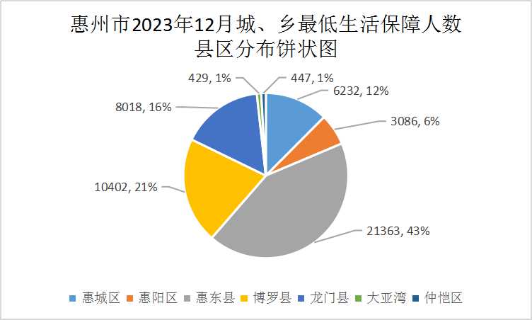 202312低保.jpg
