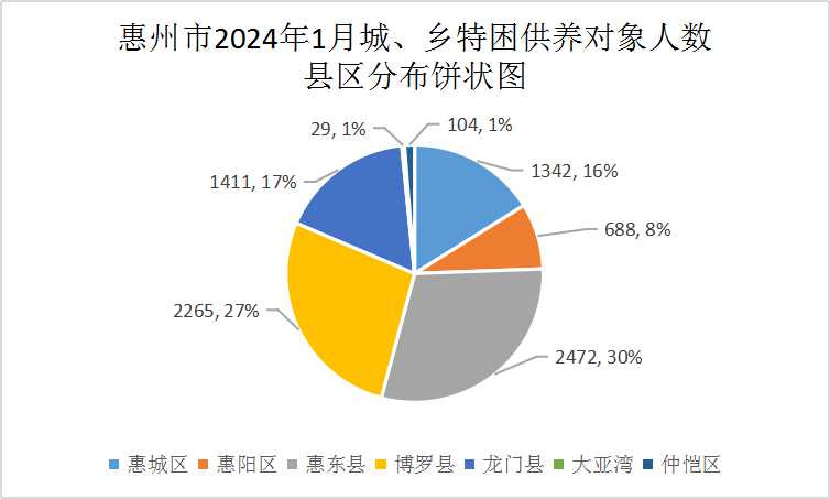 202401特困.jpg