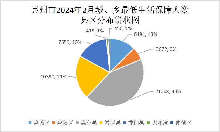 202402低保.jpg