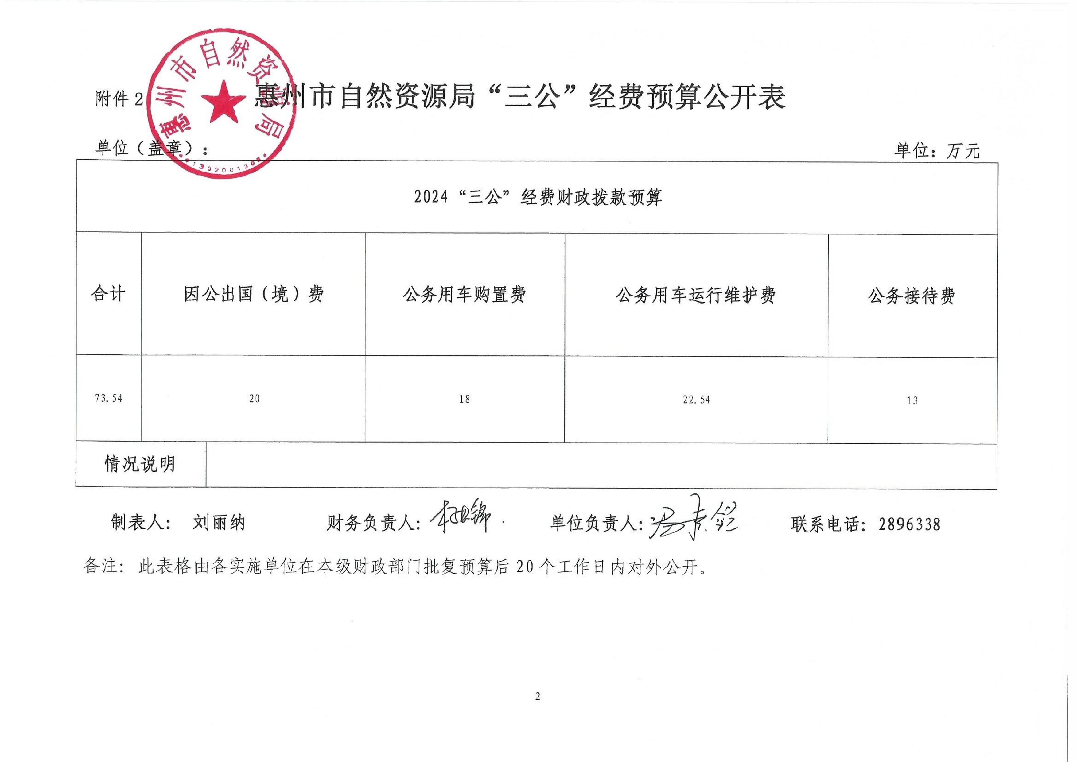 惠州市自然資源局2024年第一季度“三公”經費_2.jpg