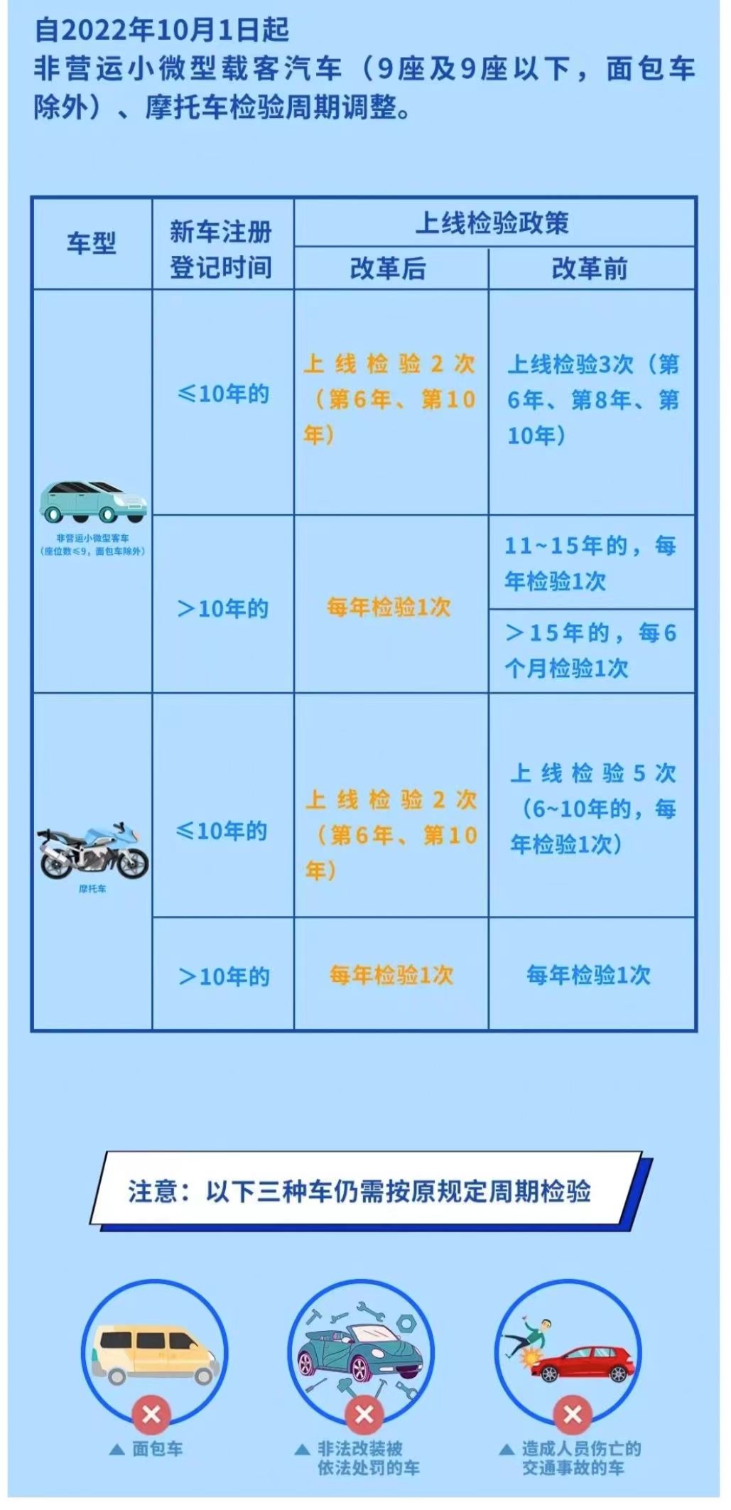 年檢周期.jpg