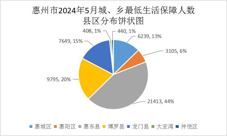 202405低保.jpg