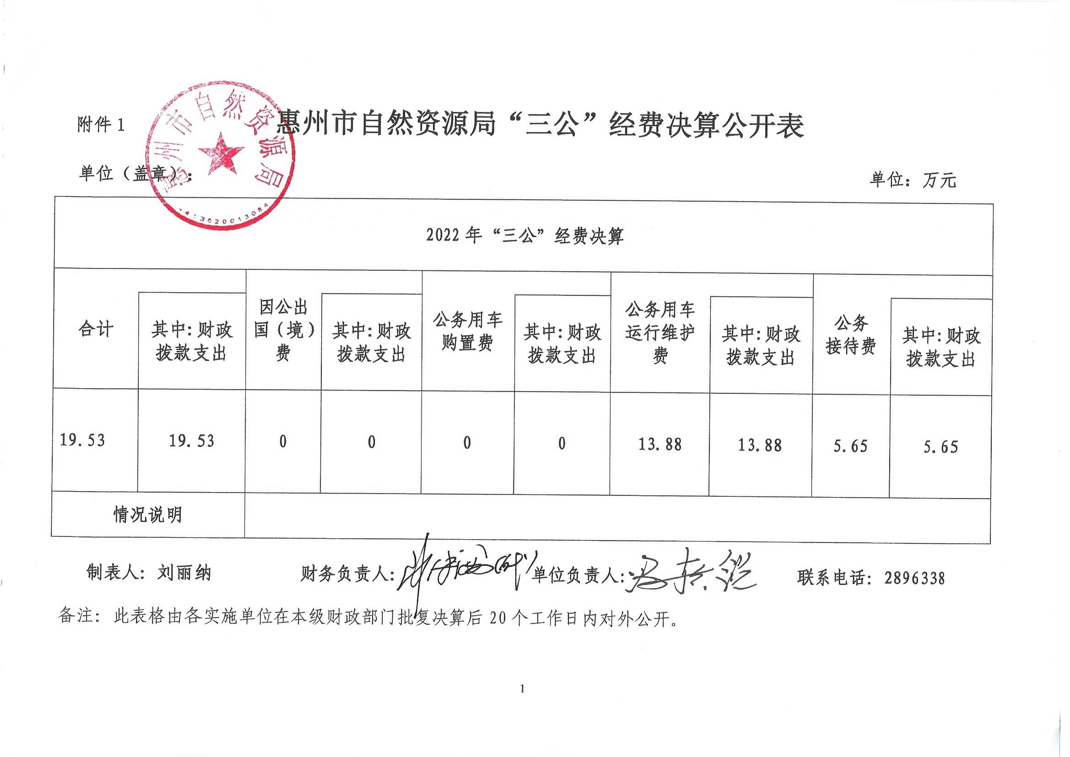 惠州市自然資源局2023年第三季度“三公”經(jīng)費(fèi)_1.jpg