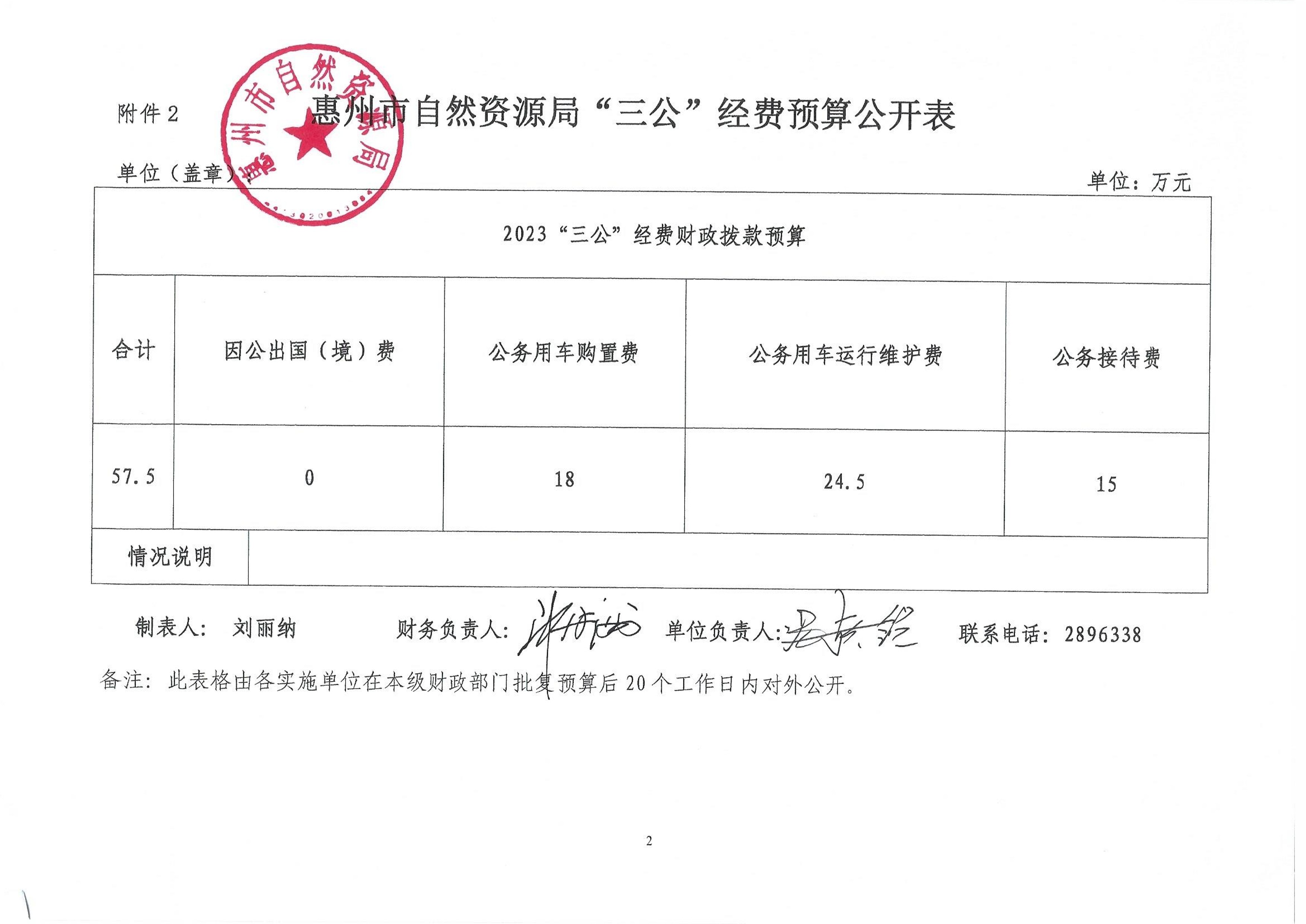 惠州市自然資源局2023年第三季度“三公”經(jīng)費(fèi)_2.jpg