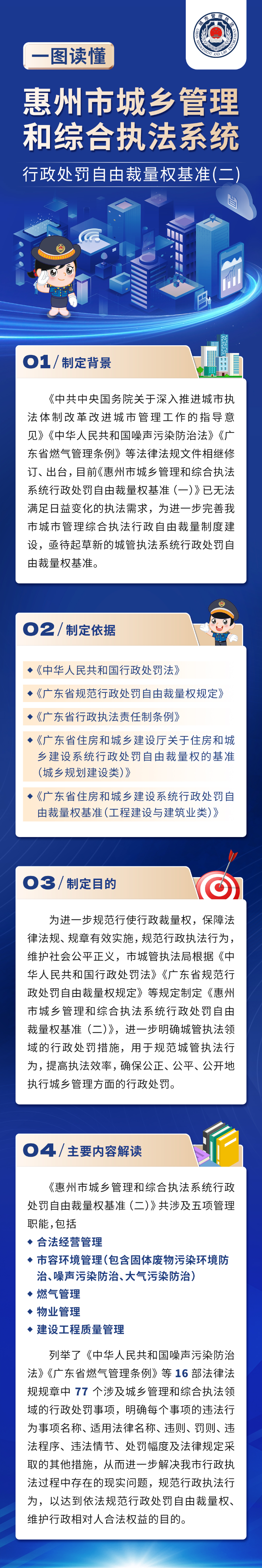 一圖讀懂-v3《惠州市城鄉(xiāng)管理和綜合執(zhí)法系統(tǒng)行政處罰自由裁量權(quán)基準(zhǔn)（二）》.jpg