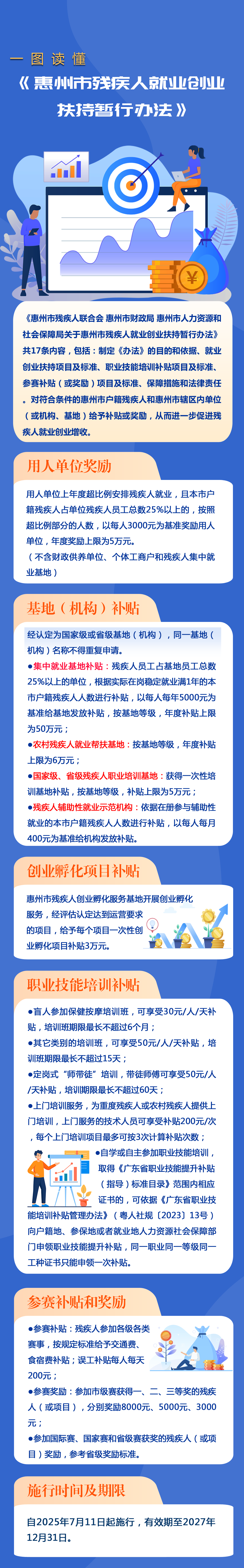《...惠州市殘疾人就業(yè)創(chuàng)業(yè)扶持暫行辦法》政策解讀（圖文版）.png