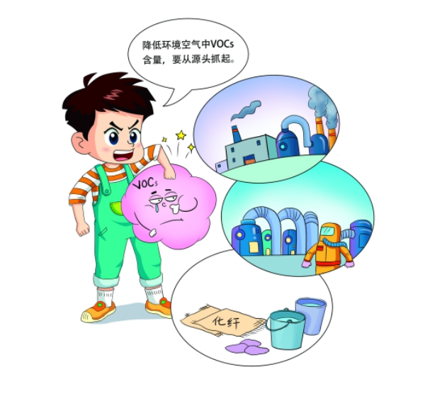 如何降低環境空氣中VOCs的含量呢?.jpg