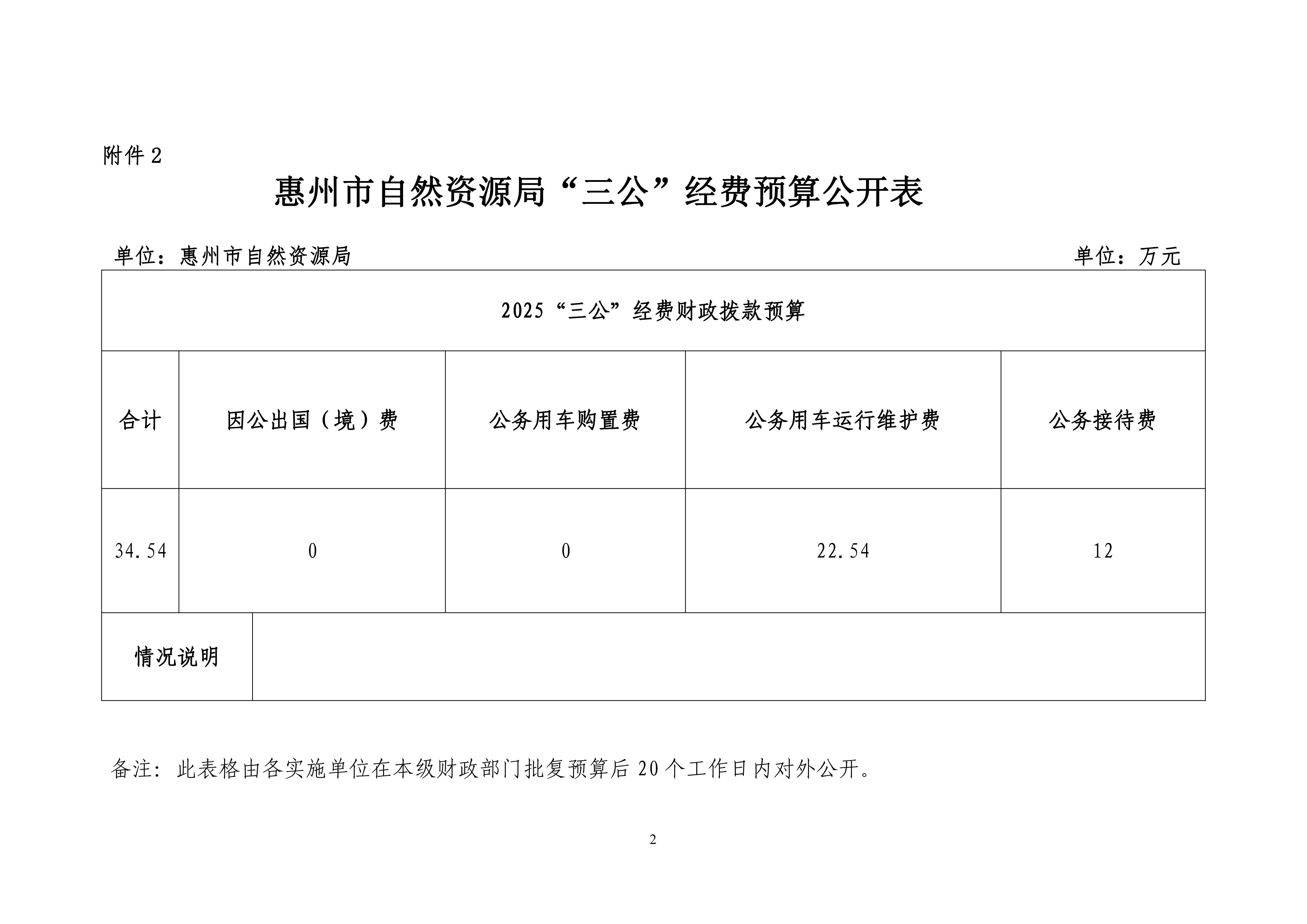 惠州市自然資源局2025年第1季度“三公”經費支出公開表（以此為準）_02.png