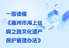 【圖文解讀】一圖讀懂《惠州市海上絲綢之路文化遺產(chǎn)保護(hù)管理辦法》